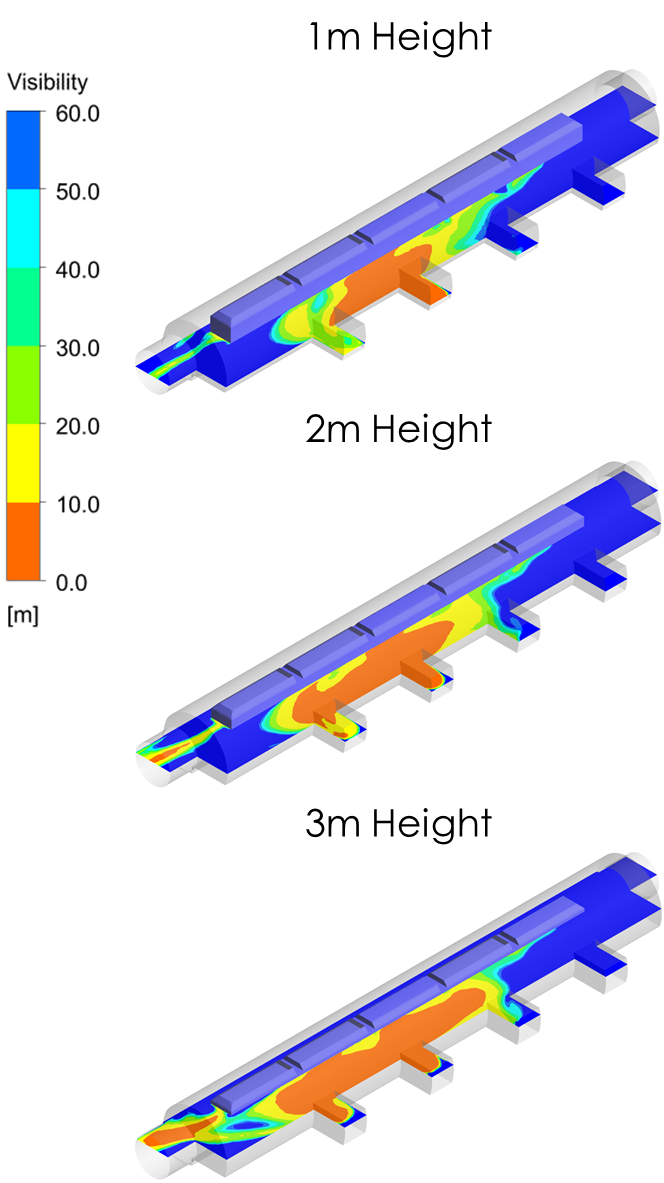Visibility CFD analysis smoke fire